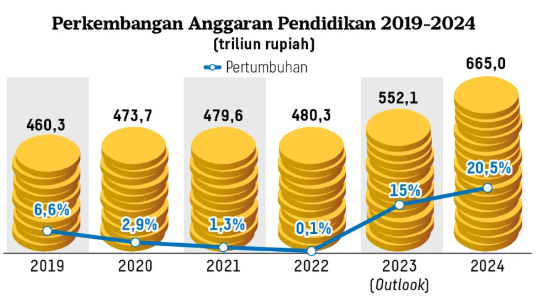 Mewujudkan Pendidikan Berkualitas